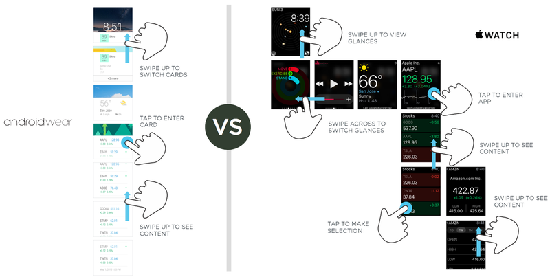Illustration for article titled Here's the UI Redesign the Apple Watch Needs